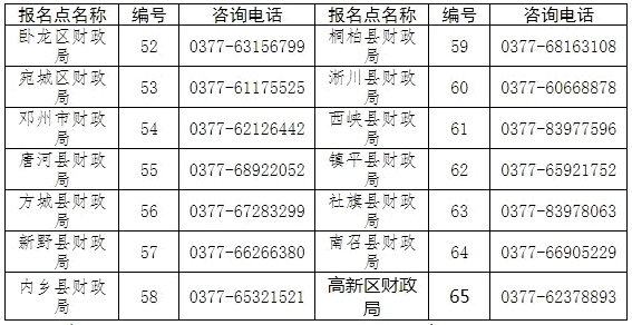 河南南陽發布2022初級會計證書領取公告