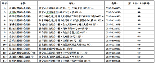山東濟寧關于領取2022年度初級會計證書的通知