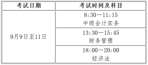 河南安陽發布2023初級會計考試報名簡章
