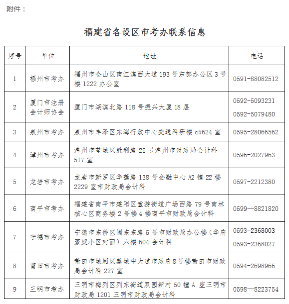 福建：2022年注會考試全科合格證及辦理入會事項通知