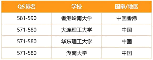 澳門城市大學vs香港嶺南大學碩士，哪個比較好呢？
