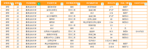 澳門城市大學vs香港嶺南大學碩士，哪個比較好呢？