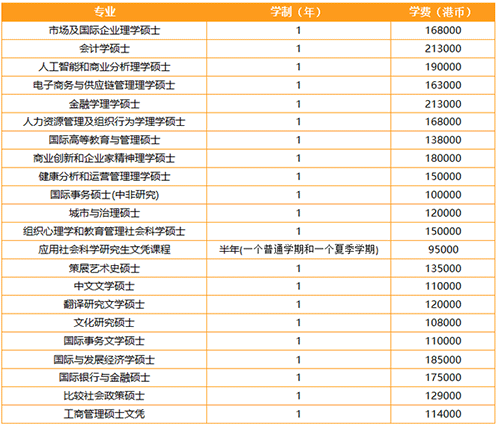 澳門城市大學vs香港嶺南大學碩士，哪個比較好呢？