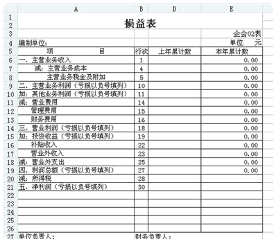 主營業務收入屬于什么類科目？
