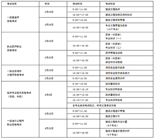 2022年山西一級建造師補考時間安排已發布