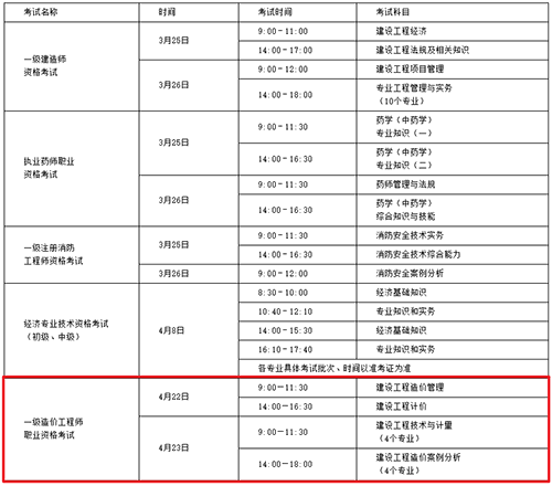 山西省2022年度一級造價工程師補考工作通告