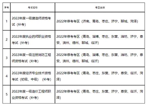 山東省2022年度一級造價師補考時間及網上確認公告