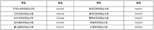 河南平頂山發布2023初級會計報名有關事項通知