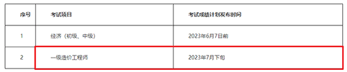 廣東清遠2022年度一級造價工程師考試補考有關事項通告