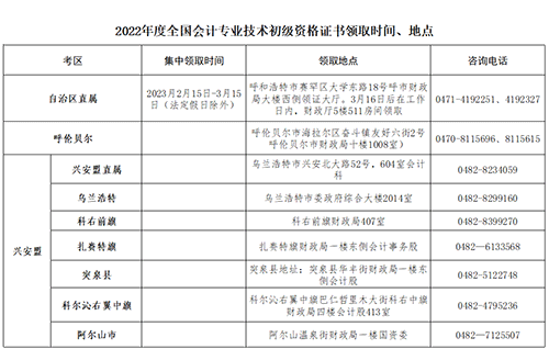 2022年度內蒙古初級會計考試合格人員領取資格證書通知