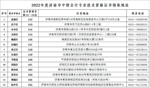 山東濟南發布2022年度會計中級資格證書的通知