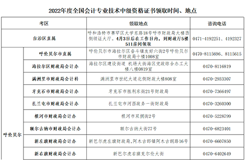 內蒙古中級會計資格考試合格人員領取資格證書通知
