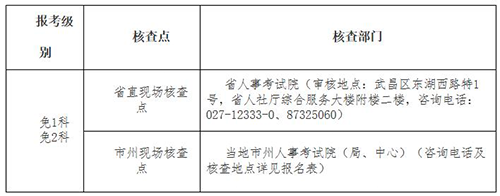 湖北2023二建報名官網及報名流程