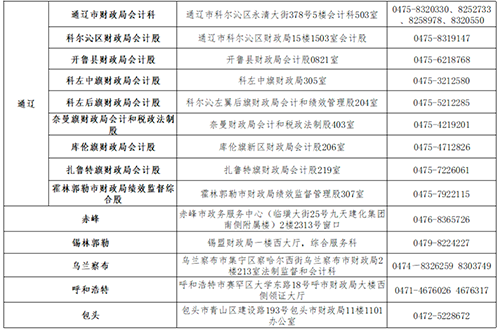內蒙古中級會計資格考試合格人員領取資格證書通知3