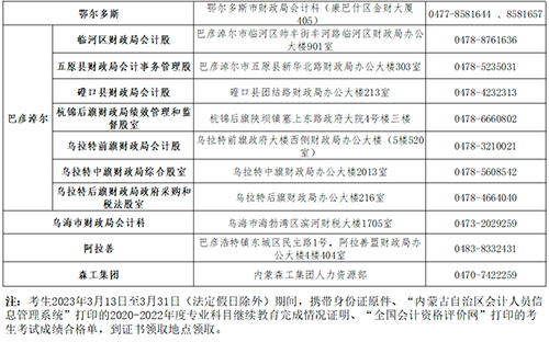內蒙古中級會計資格考試合格人員領取資格證書通知4