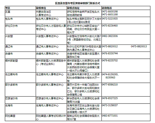 內蒙古2023年監理工程師職業資格考試報名通知