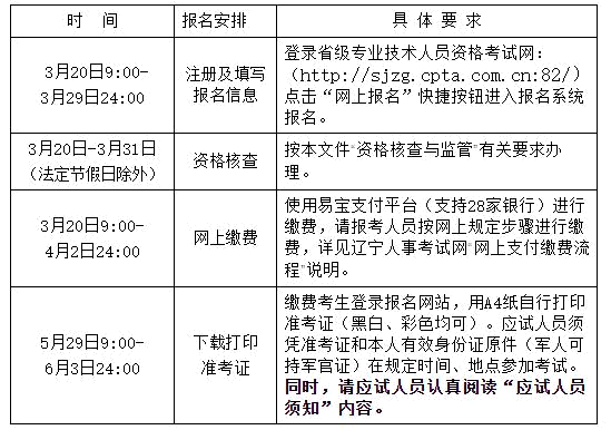 遼寧二2023建報名入口：省級專業技術人員資格考試網