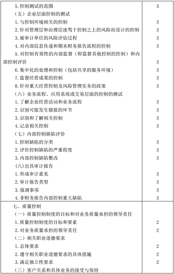 審計大綱14