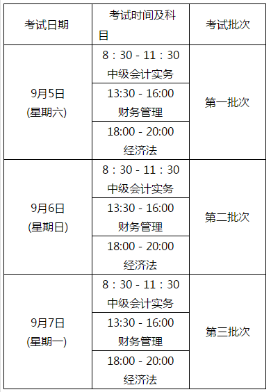 四川中級會計職稱考試