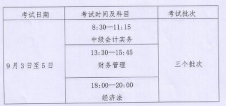 內蒙古中級會計職稱報名