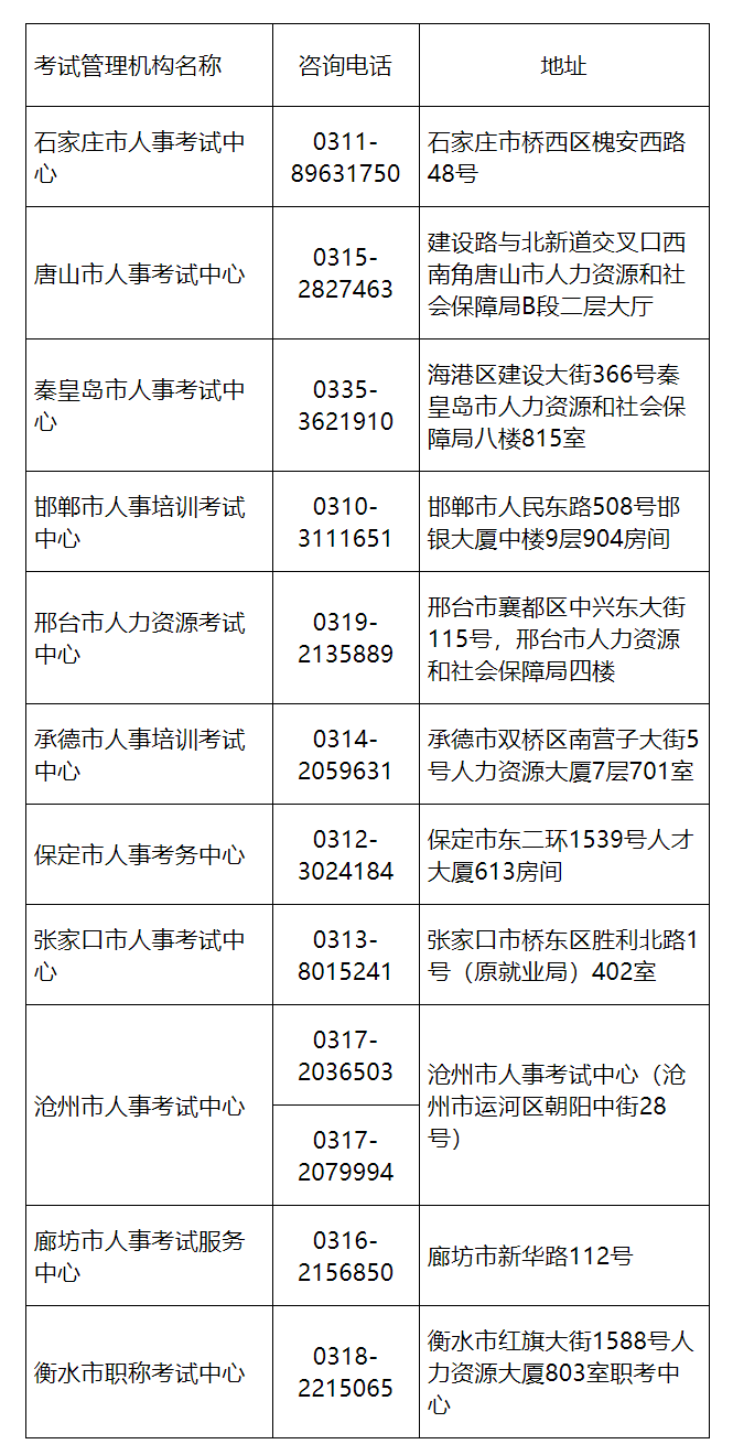 河北監理工程師考試