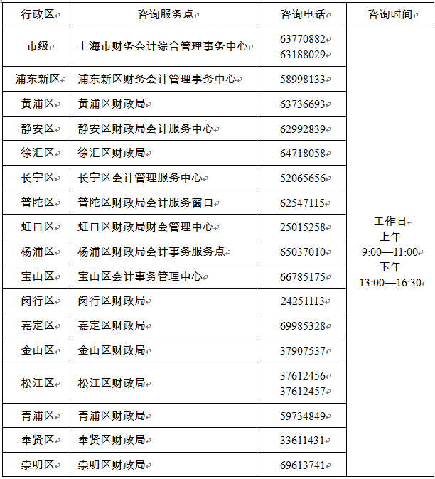 上海初級會計職稱考試