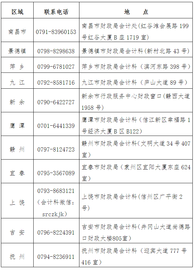 江西初級會計