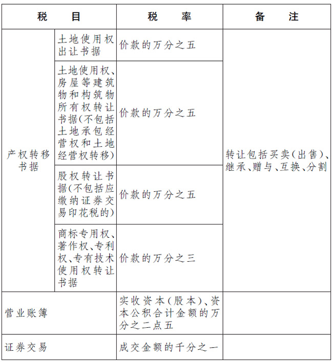 印花稅