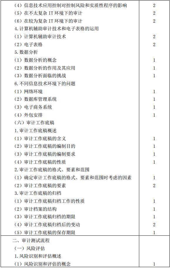 審計大綱4