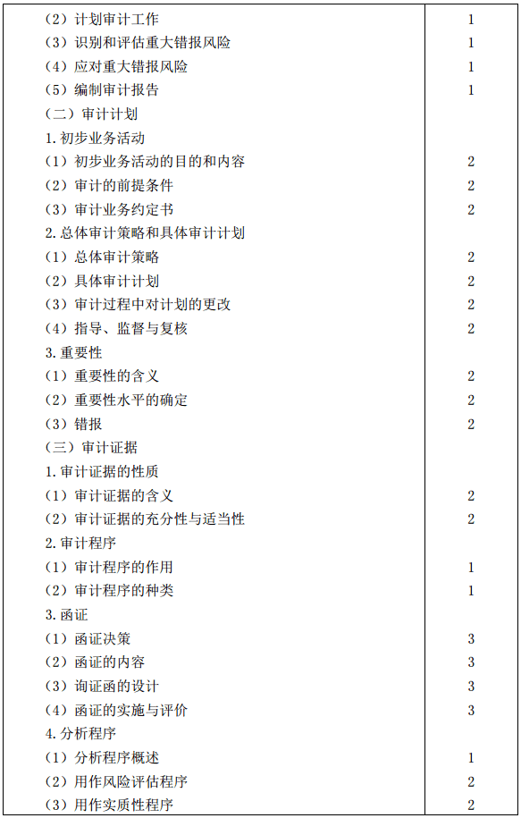 審計大綱