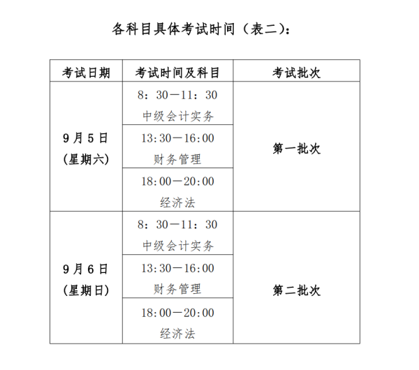 江西中級會計職稱考試