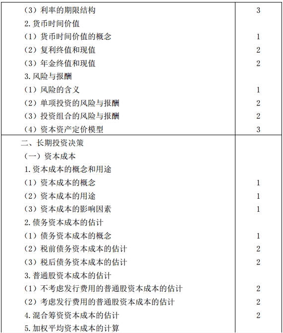 戰略大綱4