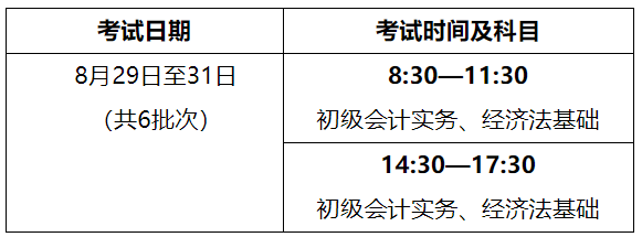 海南中級會計