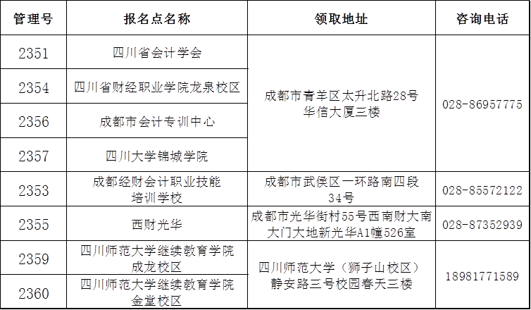 四川2020年中級會計職稱證書領取