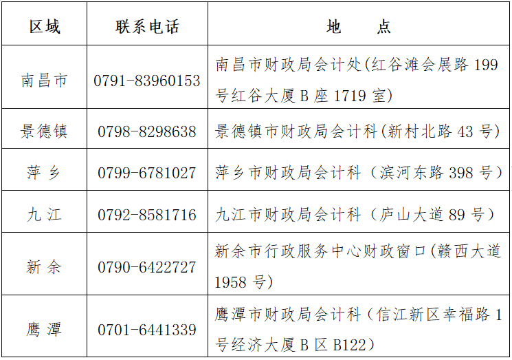 江西初級會計準考證打印