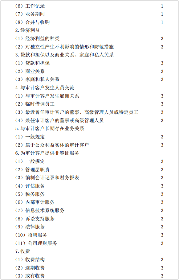 審計大綱17