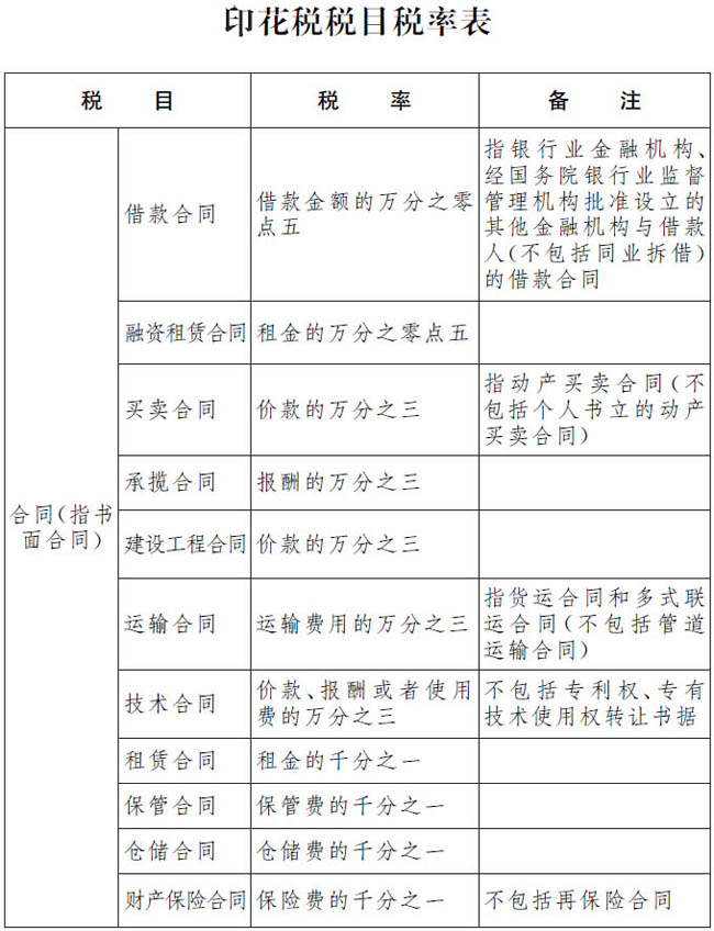印花稅