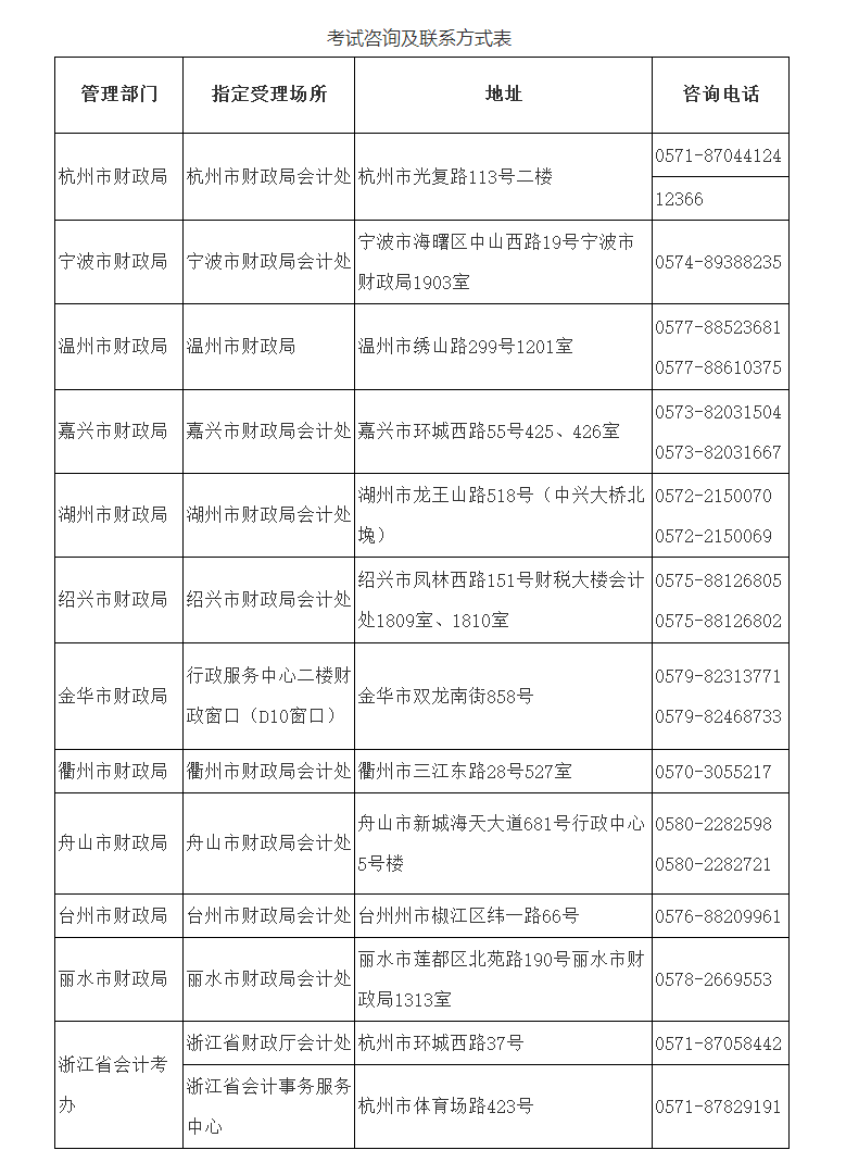 浙江初級會計職稱報名