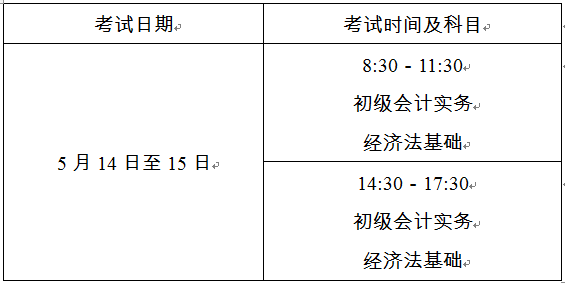 上海初級會計職稱考試