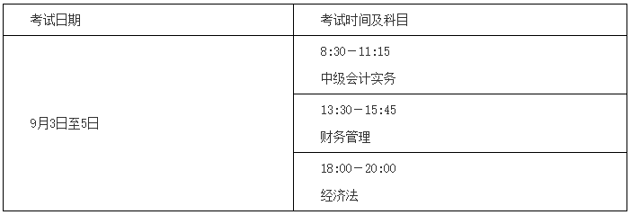 湖南中級會計職稱報名