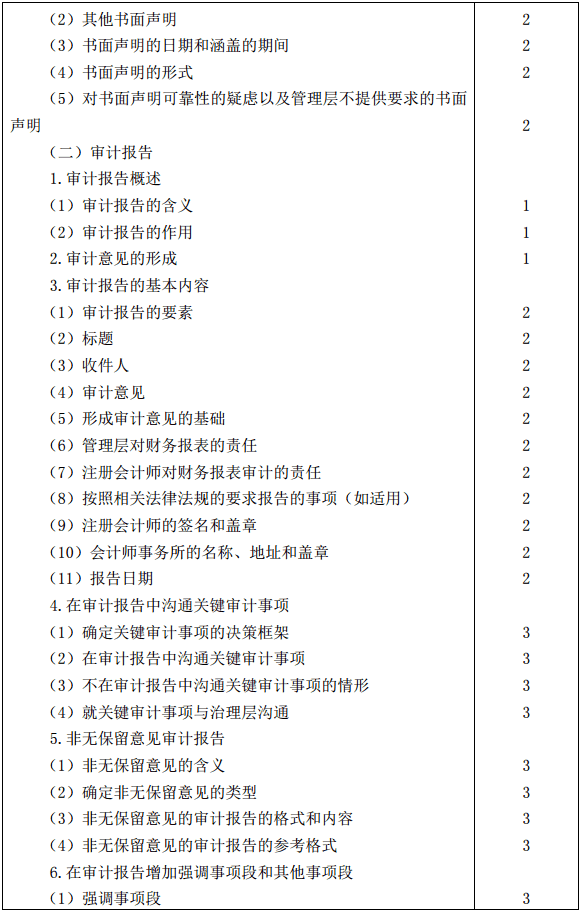 審計大綱12