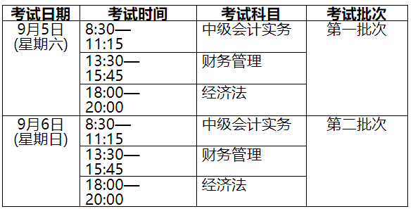 海南中級會計準考證