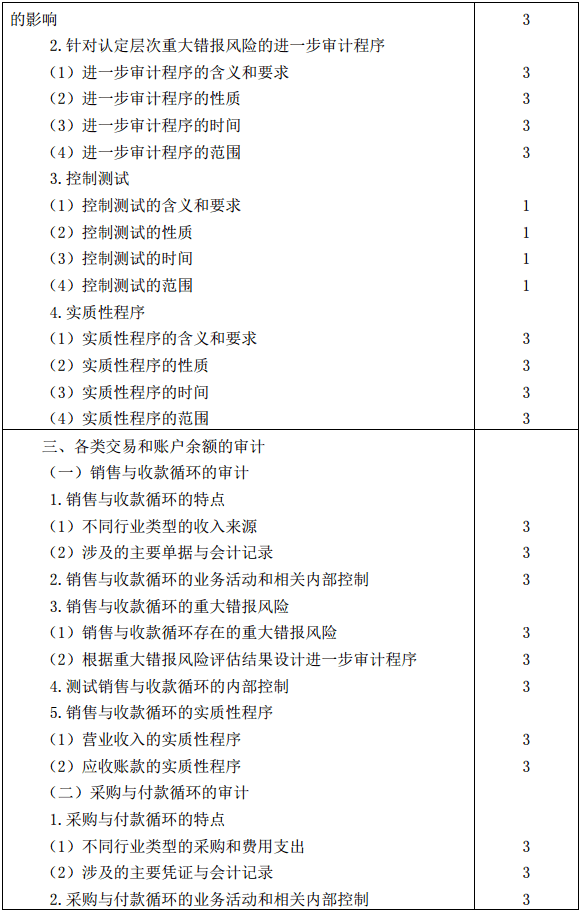 審計