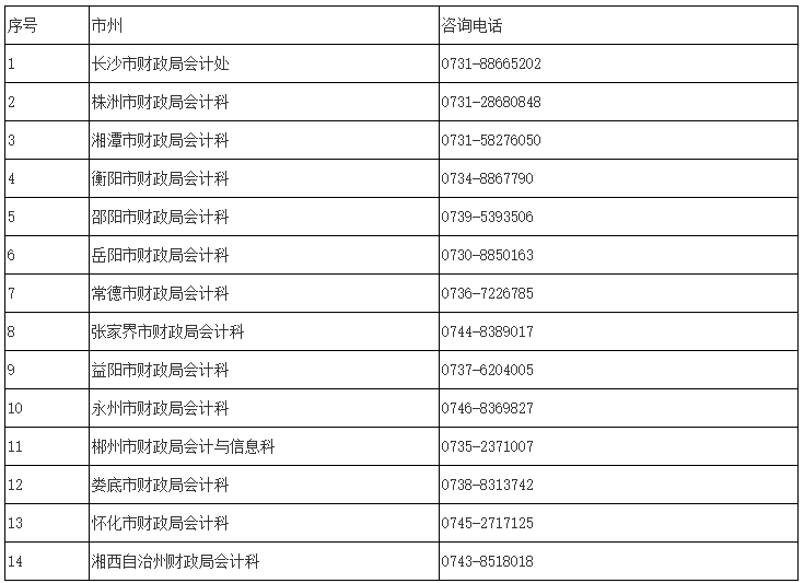 湖南中級會計職稱報名時間