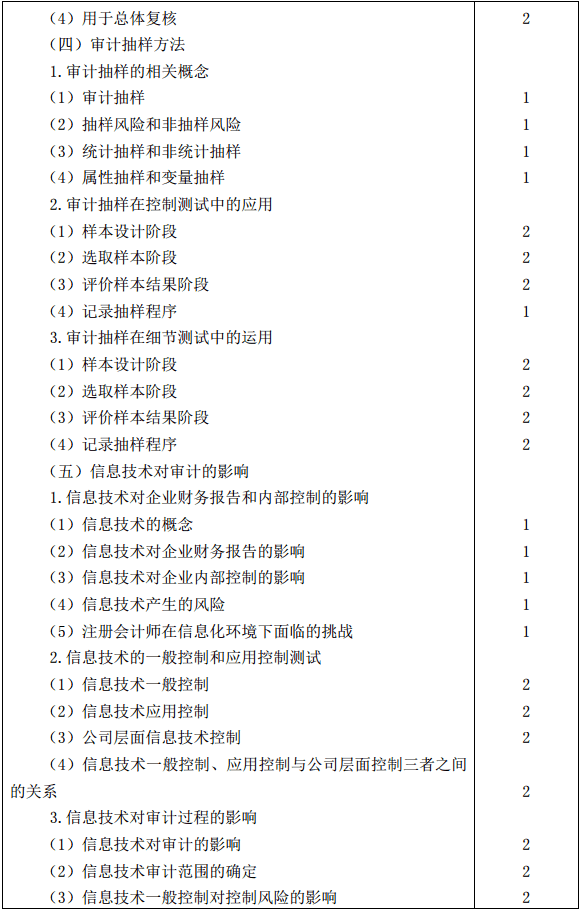審計大綱