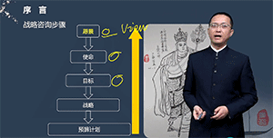 李宏偉cpa戰略