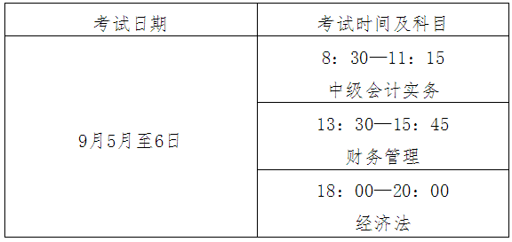 江西中級會計