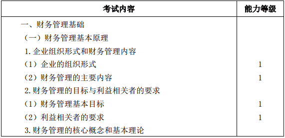 戰略大綱