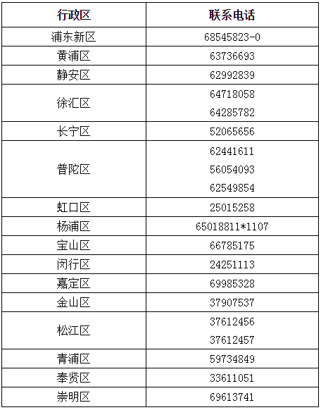 上海中級會計職稱