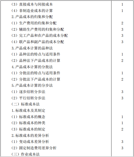 戰略大綱13